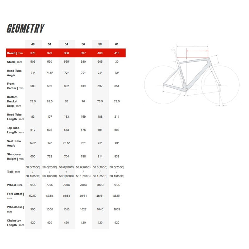 ASPERO-5 FRAMESET