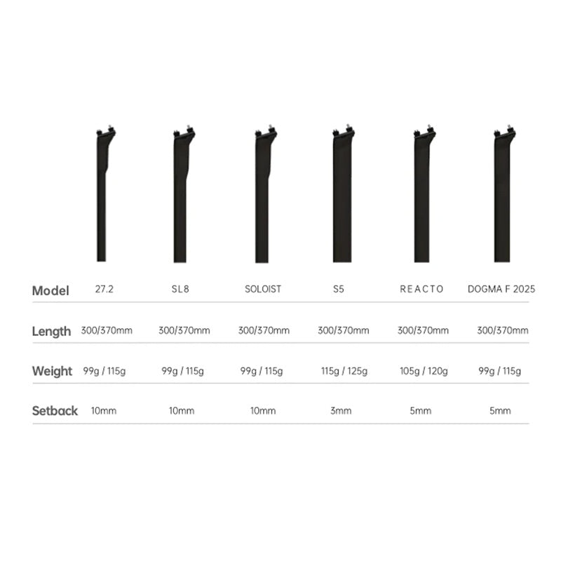 GANNA Aerofin Seatpost for Cervelo S5
