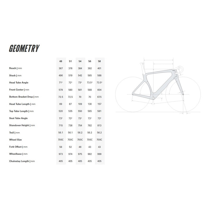 S5 FRAMESET (2026)